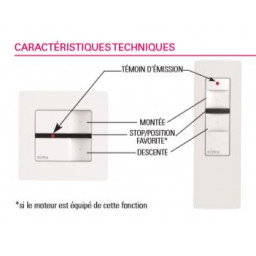 Télécommande Simu Emetteur portable 1 canal