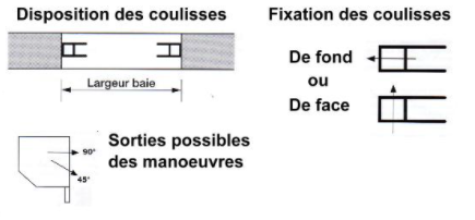 volet roulant electrique pose sous linteau a l'extérieur